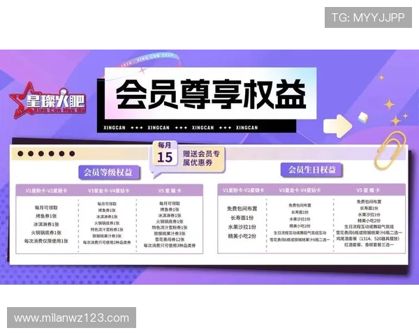 米兰会员权益升级攻略，解锁更多专属内容和粉丝互动平台