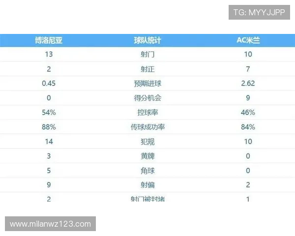 米兰体育正规网址为足球爱好者提供最权威的比赛直播和数据分析
