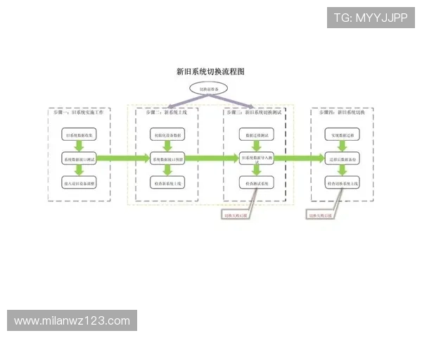 米兰体育网页版登录方式多账号管理与切换操作流程 米兰体育网页版登录方式多账号管理与切换操作流程