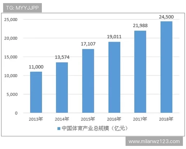 7m体育平台的未来发展趋势与创新技术应用展望体育行业新机遇