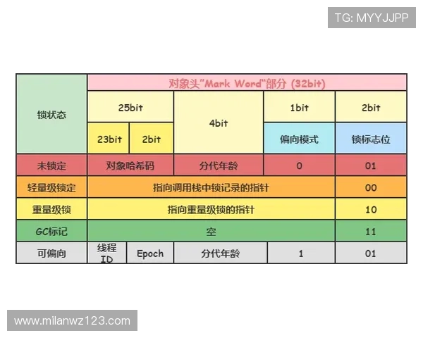 深入了解米兰体育滚球盘的赔率机制与投注策略优化技巧