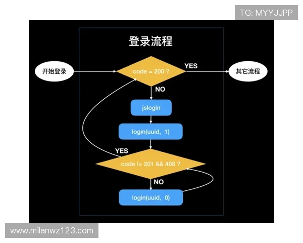 米兰电竞官网登录入口常见问题解答及登录流程详细介绍